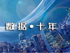 全球最大专利持有人250强
