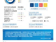 连续五年创新高 | 英特尔发布2020年第四季度及全年财报