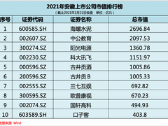 科大讯飞入围 “千亿市值俱乐部”  实控人高位增持彰显发展信心