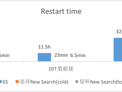 Elastic开源协议改了，云用户怎么办？