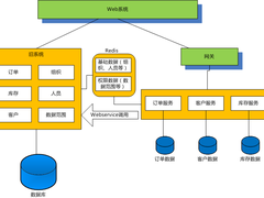武汉佰钧成心得分享：微服务架构的搭建与改造