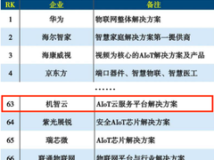 【重磅】机智云入选2020年度中国AIoT企业TOP100