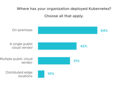 戴尔科技企业级保护解决方案 | 针对虚拟机、应用程序和Kubernetes的方案