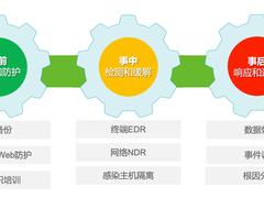 500万的勒索赎金预算，批还是不批？