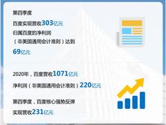 百度发布Q4财报：百度健康电商服务加速，内容科普优势突出