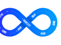 阿里云云效 企业级DevOps平台