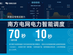 混合云时代 管云是王道