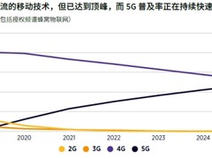 2021 MWC上海｜共执牛耳，2021亚洲移动大奖盛大揭幕