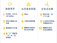 Gartner 2021年十大数据和分析趋势