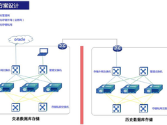 深信服EDS存储助力海通期货夯实数据根基