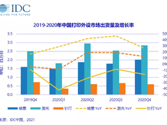 IDC公布重要数据：打印对于家庭和企业用户来说仍然重要