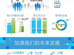 英特尔IT：以“数字为先”理念，加速公司未来发展