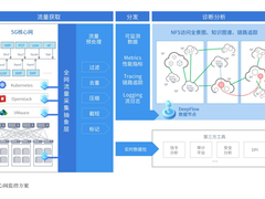 云杉网络发布DeepFlow 5G核心网网络功能服务监控方案