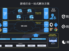 从产品体验到监管审核  网易智企为游戏行业提供一站式解决方案
