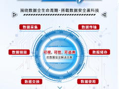 华为云数据安全中心服务正式商用，守护数据全生命周期安全