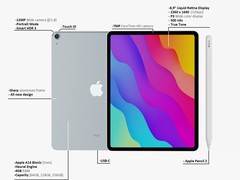 iPad mini 6渲染图曝光：首次采用全面屏+Touch ID方案