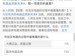 选购电器理由哪家强？ 这份特别的品质电器消费大调查喊你来投票