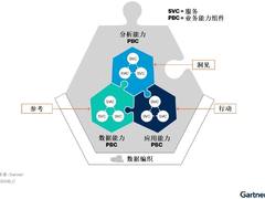 Gartner: 数据中台需要组装式数据分析体验