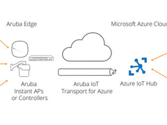 Aruba携手Microsoft Azure，加快从边缘到云的数字化转型