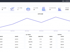 一站式跨链协同治理平台正式上线，腾讯安全领御打造区块链跨链“中控台”