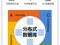 分布式数据库：未来已来