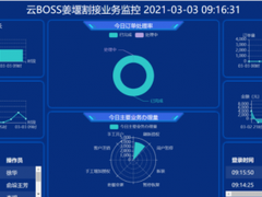 亚信科技助力江苏有线上线“云BOSS”业务运营支撑系统
