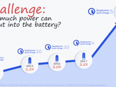 首款高通QC5认证的充电器？疑似更快的氮化镓充电器