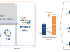 亚信科技公布2020年度业绩,云业务增幅超六成
