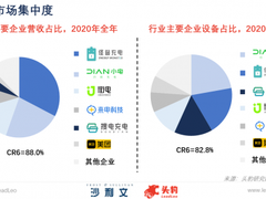 2021共享充电宝行业报告出炉：搜电充电、美团破局