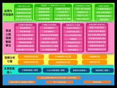 ZStack Cloud助力四川省智慧高速建设