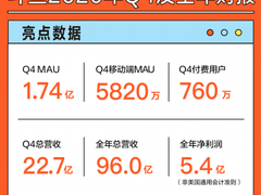 斗鱼Q4财报：打造专业内容生产体系，稳健提升商业化效率