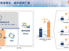 亚信科技“三新”业务收入翻番，垂直行业及企业上云业务扩展大客户版图