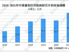 报告来了，中国兼容打印机耗材芯片发展现状及趋势