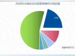 AC 升级一年后，深信服先交了一份 SASE 化的答卷