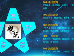 漫谈数仓第一篇『​基础架构』