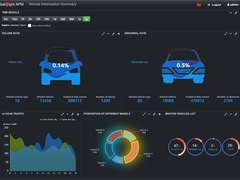 东软云科技引入阿里云Lindorm数据库，助力车联网数据存储成本下降80%