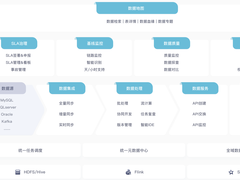 火山引擎正式发布大数据研发治理套件