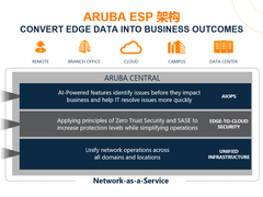 Aruba ESP 推出多项全新改进 为企业提供从边缘到云的安全防护