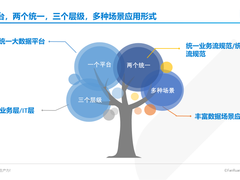 千帆过尽，数字化下租赁业的下一个十年
