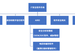 三连冠 | 亚信安全身份和数字信任市场份额蝉联第一！