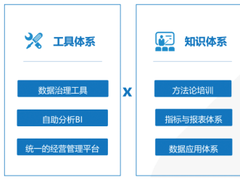 制造业数字化转型成功的三大要素！