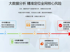 落实等保2.0建设 锐捷安全为云南迪庆州教育城域网保驾护航