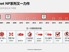 Fortinet 公布全新SPU产品 破除超大规模安全应用的性能挑战