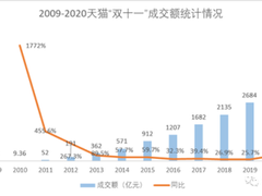 苏宁“早鸟”打破电商大促内卷化魔咒