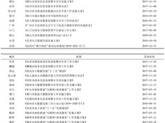 百分点科技大数据技术团队：政务数据安全管理实践