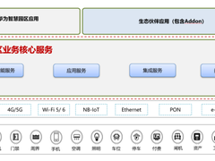 快来get华为的秘密武器--智慧园区业务核心服务