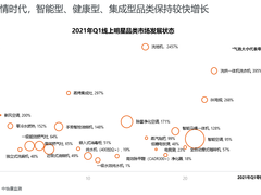 《五一家电换新趋势白皮书》发布 家电行业或迎五一换新潮