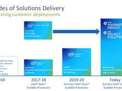 超级连载！英特尔帮助客户简化从边缘到云的部署