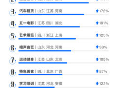 百度五一搜索大数据：出行防疫受关注，文娱消费市场将迎来快速上涨