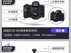 史上最热五一黄金周来了 京东趋势榜揭示潮流数码消费新风向